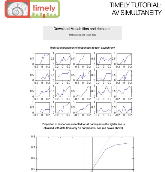 Matlab scripts to compare psychometric fitting