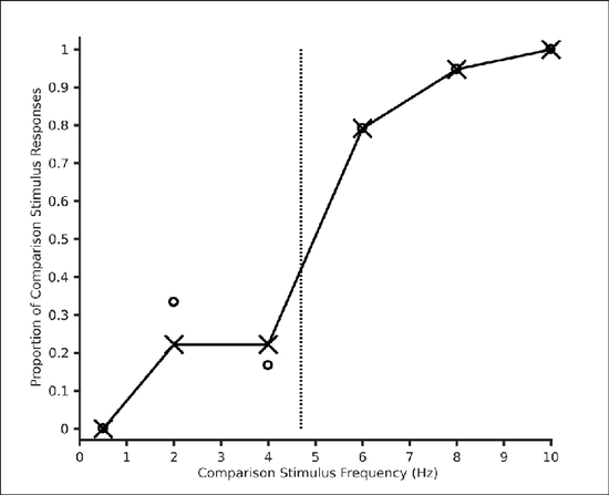 Matlab scripts to implement the Spearman-Karber and Wave methods