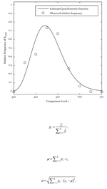 Assessing Duration Discrimination: Psychophysical Methods and Psychometric Function Analysis