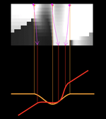 Illusory 3-D rotation induced by dynamic image shading