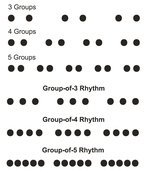 Timing Rhythms: Perceived Duration Increases with a Predictable Temporal Structure of Short Interval Fillers