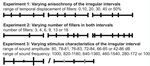 Taking a long look at isochrony: Perceived duration increases with temporal, but not stimulus regularity