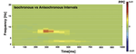 Perceived time and temporal structure: Neural entrainment to isochronous stimulation increases duration estimates