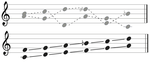 Musical Scales in Tone Sequences Improve Temporal Accuracy