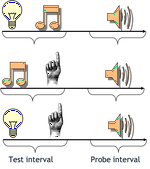 Duration perception in crossmodally-defined intervals