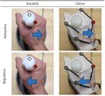 An Experimental Setup to Test Dual-Joystick Directional Responses to Vibrotactile Stimuli